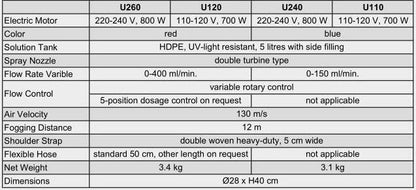 35,000 RPM motor detail ULVU001