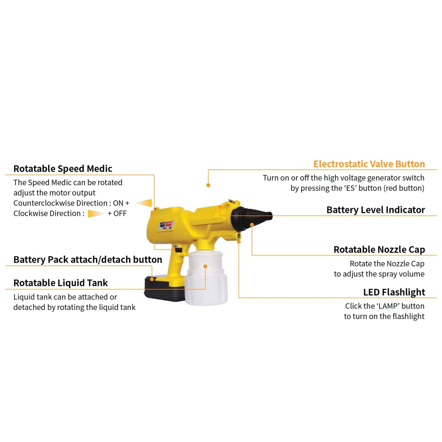 Rechargeable mosquito zapper with LED light